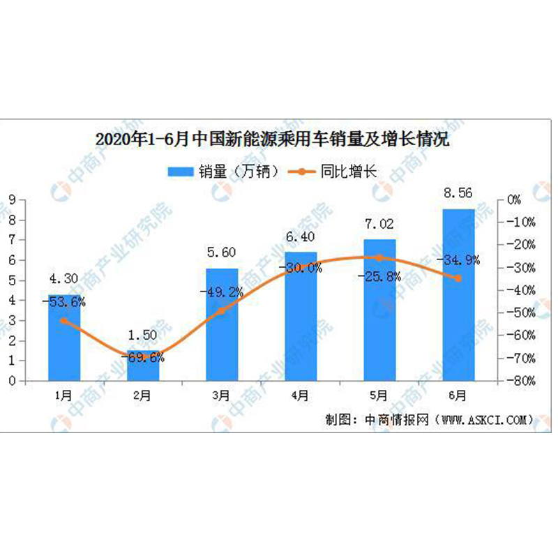Análisis de pronóstico de tendencia de desarrollo y estado de desarrollo de la industria del arnés de cableado automotriz de China